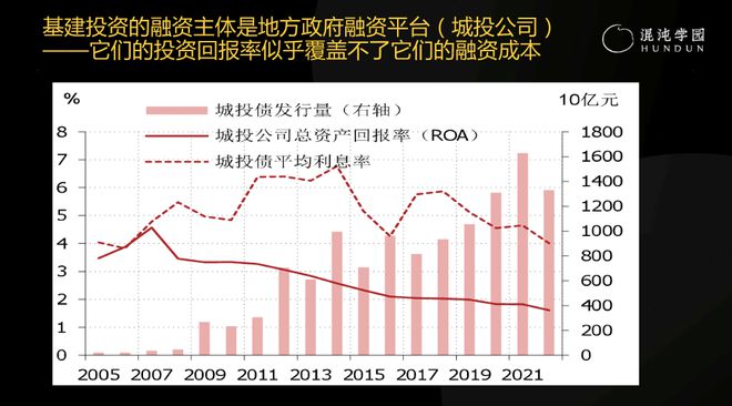 徐高：为什么说，“成功的商人不懂宏观经济学”