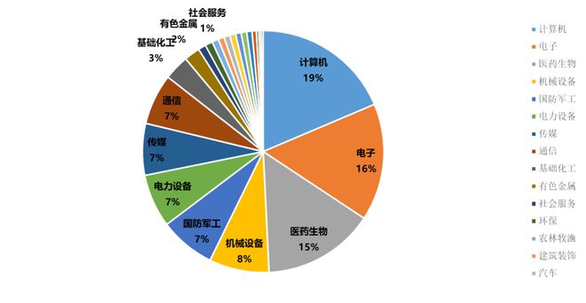 易方达、华夏、富国、银华四巨头又出手！