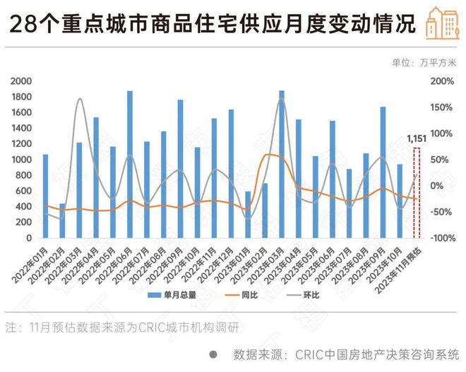 政策利好频繁叠加，提振效果如何？