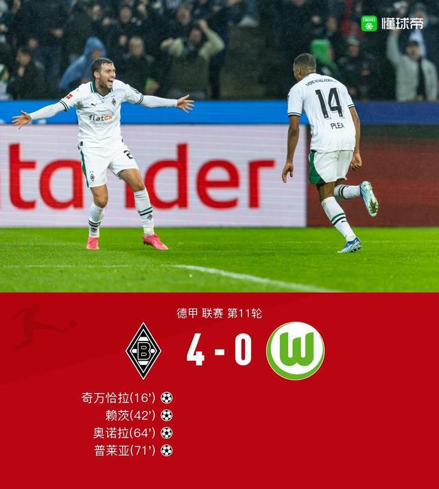 门兴4-0大胜狼堡，普莱亚、赖茨破门，奥诺拉传射建功