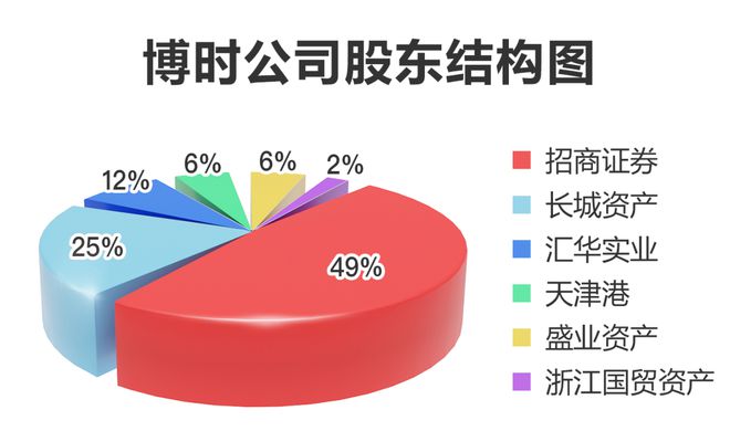 博时基金总经理高阳因个人原因离任，董事长江向阳代行职务