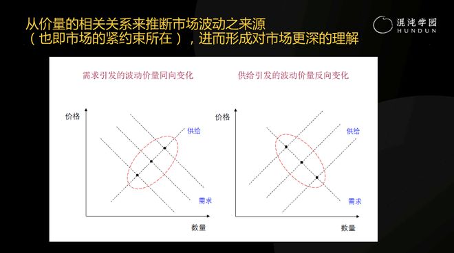 徐高：为什么说，“成功的商人不懂宏观经济学”