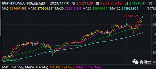 量化圈2023最“隐秘的角落”