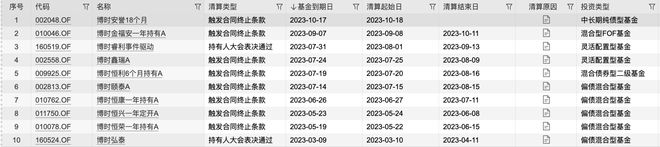 博时基金总经理高阳因个人原因离任，董事长江向阳代行职务