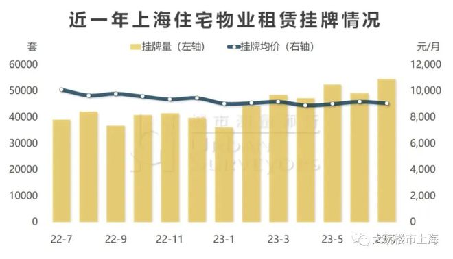 上海很多房东，心态已经崩了