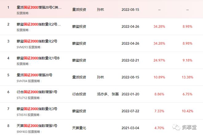 量化圈2023最“隐秘的角落”