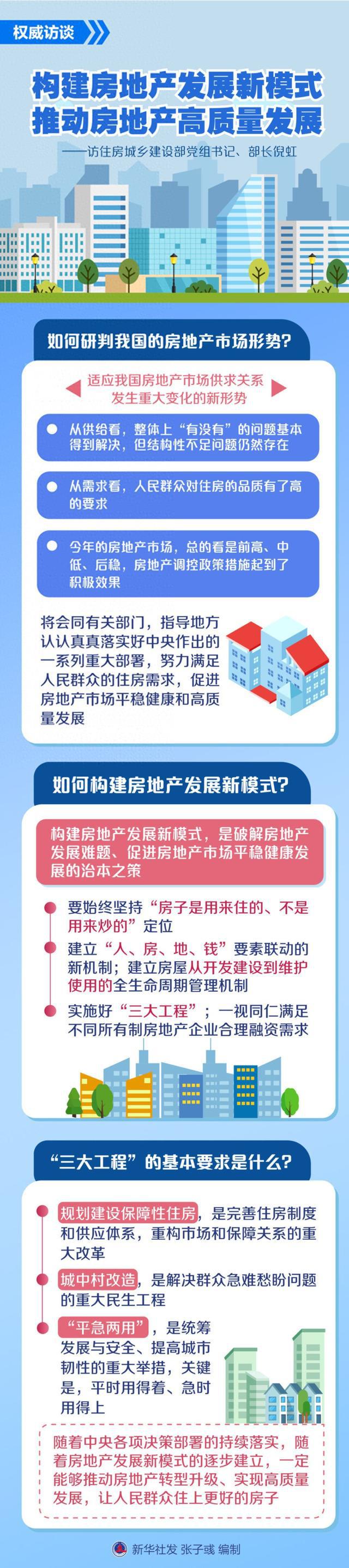 住建部部长倪虹：今年的房地产市场，总的看是前高、中低、后稳