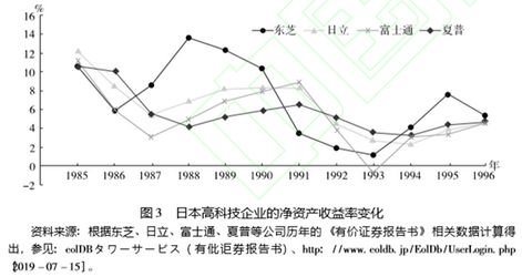 终于撑不住了，债务危机全面爆发！日本的今天，将会是谁的明天？