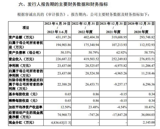 交易所问询下，拟IPO公司双登股份终透露：部分资产、发起人来自这家退市公司