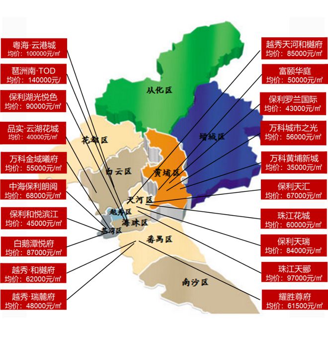 大湾区2023年1-10月广州房地产项目销售TOP20