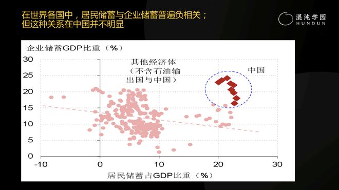 徐高：为什么说，“成功的商人不懂宏观经济学”