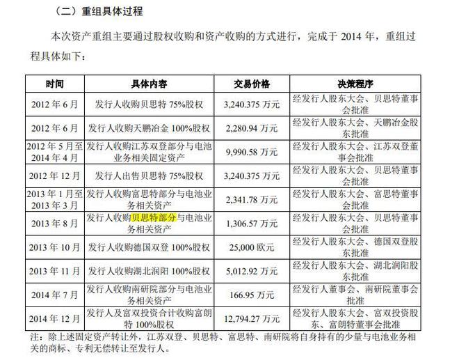 交易所问询下，拟IPO公司双登股份终透露：部分资产、发起人来自这家退市公司