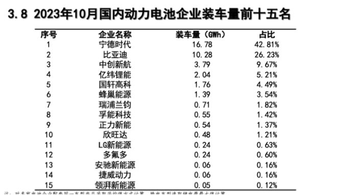 宁德时代打响了40%市占率保卫战