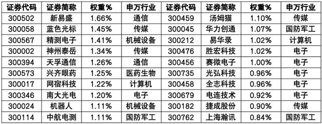 易方达、华夏、富国、银华四巨头又出手！