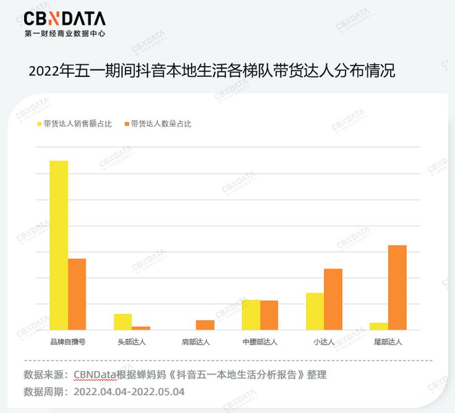 新茶饮的“增长焦虑”，抖音本地生活能解吗？