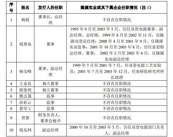 交易所问询下，拟IPO公司双登股份终透露：部分资产、发起人来自这家退市公司