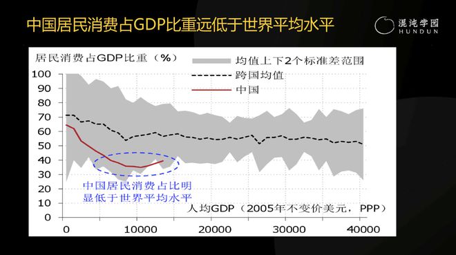 徐高：为什么说，“成功的商人不懂宏观经济学”