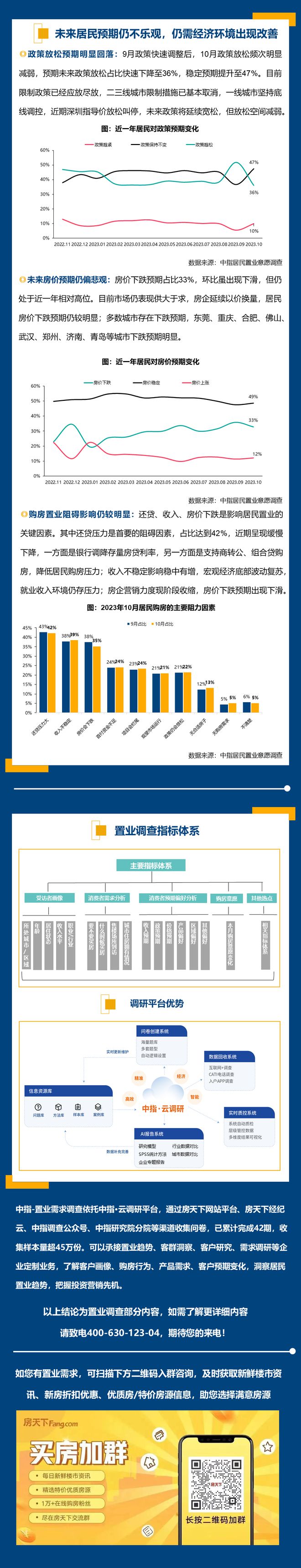 10月居民置业意愿调研报告