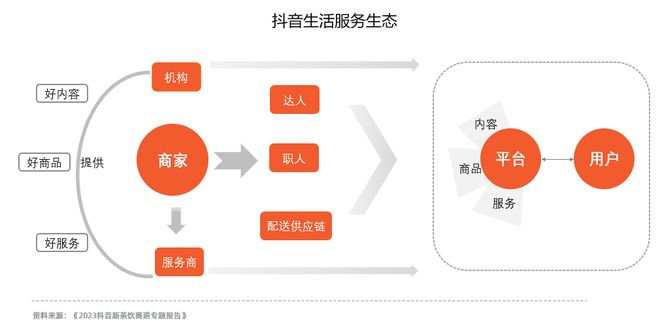 新茶饮的“增长焦虑”，抖音本地生活能解吗？