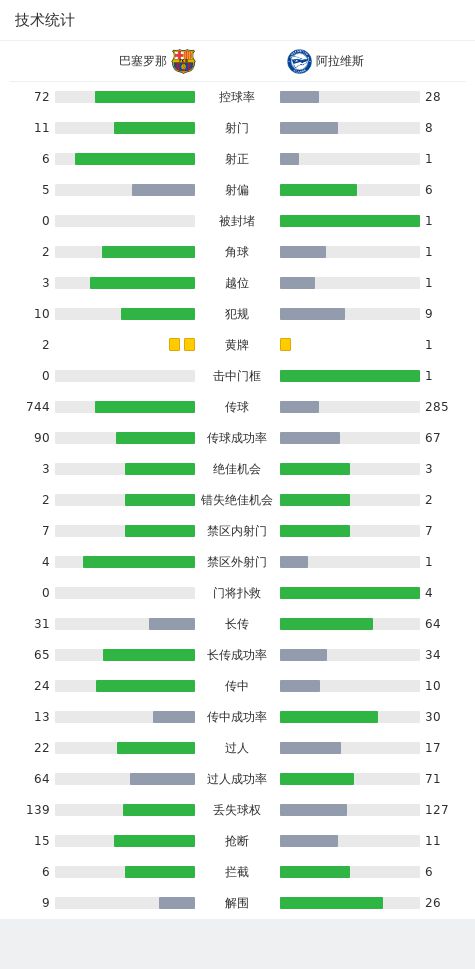 剑南春｜巴萨2-1阿拉维斯，莱万多夫斯基梅开二度