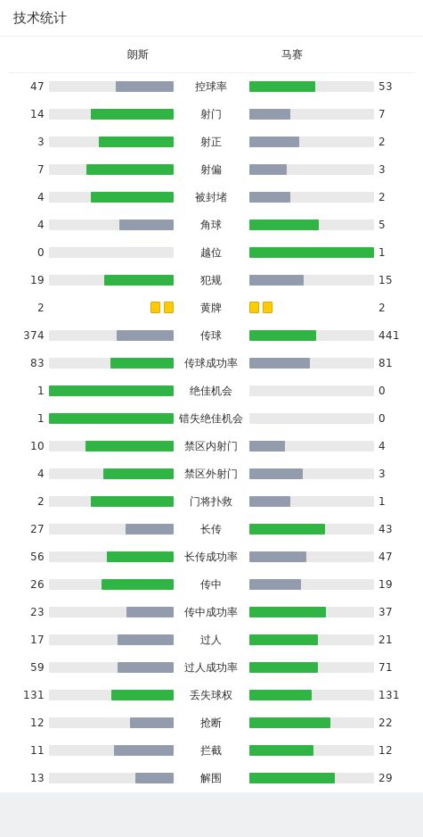 朗斯1-0马赛，格雷迪特头槌绝杀，韦勒图门线解围难救主