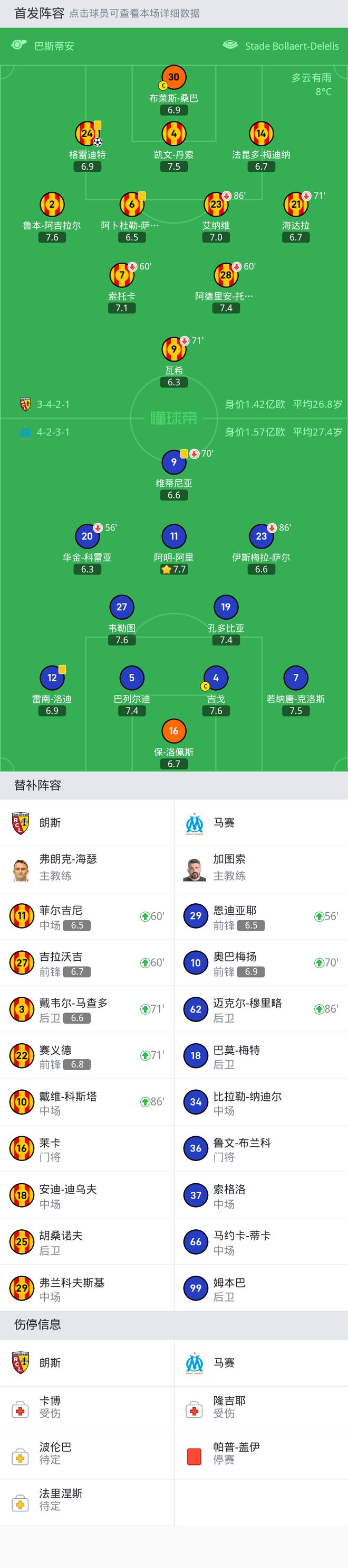 朗斯1-0马赛，格雷迪特头槌绝杀，韦勒图门线解围难救主