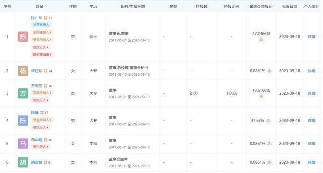 同曦内讧公开！90后少当家辞职 矛头直指大13岁继母 官方正式回应