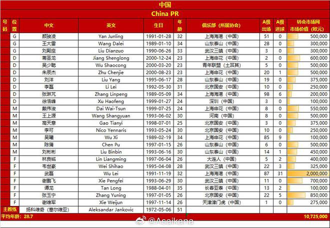 早报：国足vs泰国今晚打响