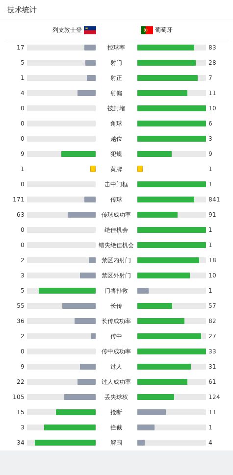 葡萄牙客场2-0列支敦士登：C罗破僵，坎塞洛破门