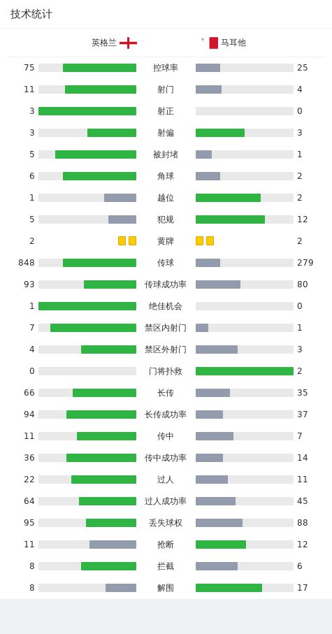 英格兰2-0马耳他，哈里-凯恩破门