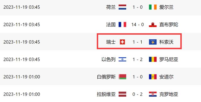 1-1后！人口877万小国欢腾，提前1轮进欧洲杯，是法国队苦主