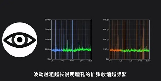 高频pwm调光伤眼吗