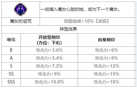 第七史诗灰光森林的伊赛丽亚怎么样