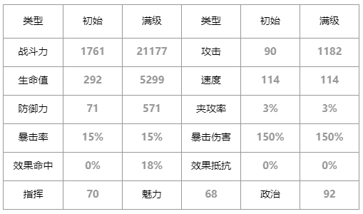 第七史诗灰光森林的伊赛丽亚怎么样