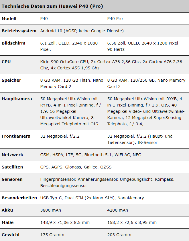 华为p40防水怎么样