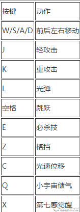 圣斗士星矢:斗士之魂PC版怎么操作