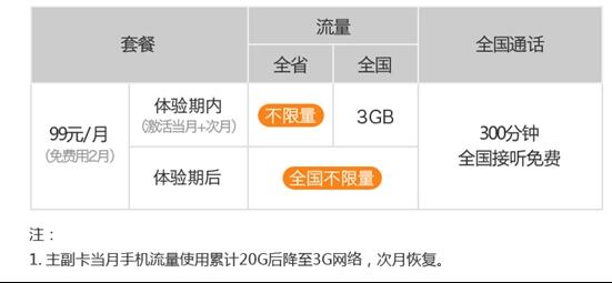 《电信大牛卡》套餐49介绍