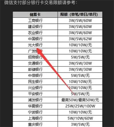 如何查看微信收款额度上限