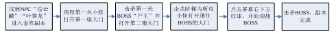 神兵传奇