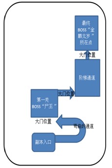 神兵传奇