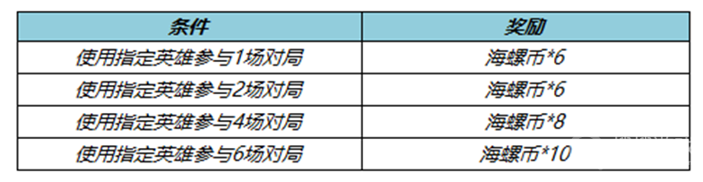 王者荣耀S30赛季征途对局送好礼活动攻略