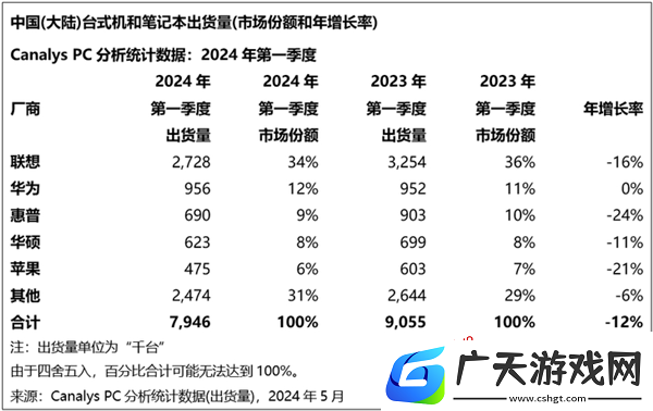 华为最强性能本