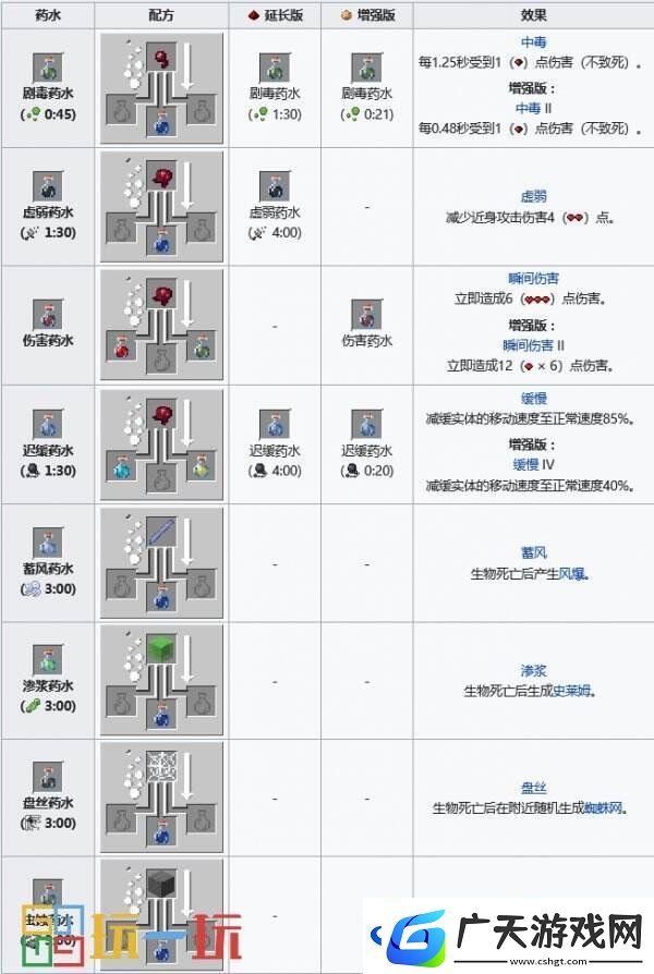 我的世界药水合成表图