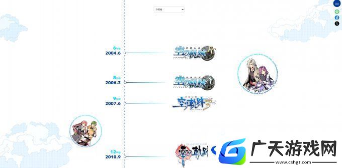 英雄传说：空之轨迹20周年纪念特别网站上线