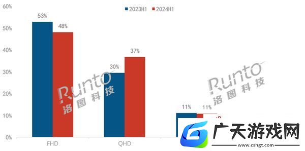 你家的显示器是什么分辨率