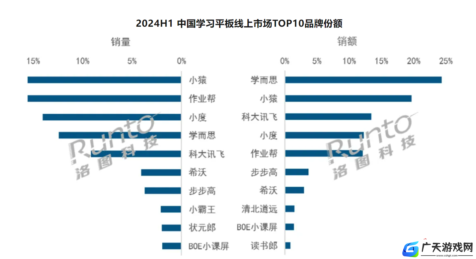 学习平板保持高增速