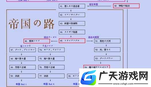 梦幻模拟战转职路线攻略