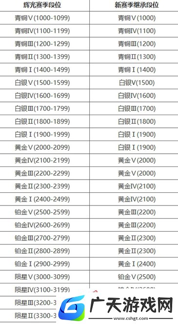 永劫无间手游段位怎么继承