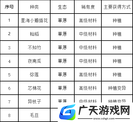 装备附魔效果分享